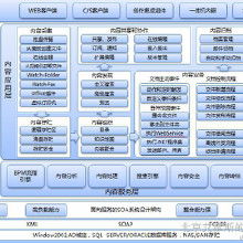 文檔安全管理軟件 價(jià)格、批發(fā)與廠(chǎng)家選擇指南