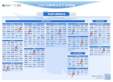 網(wǎng)御星云實(shí)力入圍《嘶吼2023網(wǎng)絡(luò)安全產(chǎn)業(yè)圖譜》，彰顯在網(wǎng)絡(luò)安全公司排名及軟件開(kāi)發(fā)領(lǐng)域的領(lǐng)先地位